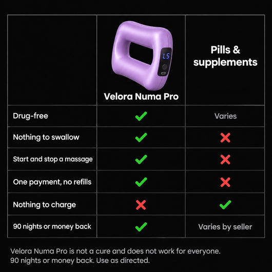 Velora™ Numa Pro